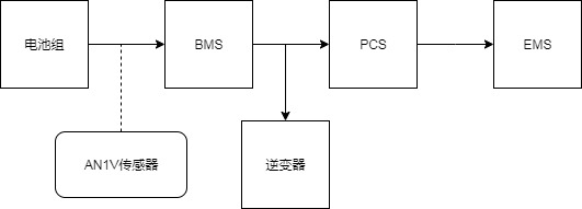 储能系统效率提升的“隐形推手”:芯森电子AN1V PB512 ASIC电流传感器如何助力能耗降低20%?