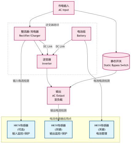芯森电子HK1V H00电流传感器：为UPS系统提供高精度电流检测与安全保障