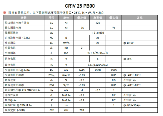 储能系统热议下，芯森CR1V电流传感器如何赋能双向变流PCS及BMS协同？