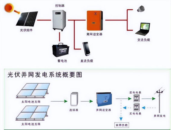 “千家万户沐光行动”下，AN3V电流传感器如何保障分布式光伏逆变器的稳定并网