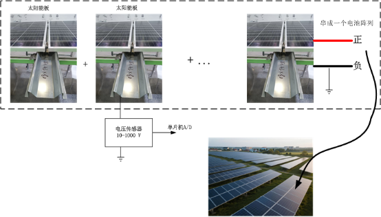 电压电流传感器在光伏系统中的应用之漏电流及电气安全解决方案