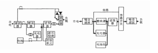 让供电切换更稳：电压传感器 VN2A 在 UPS 中的实践方案