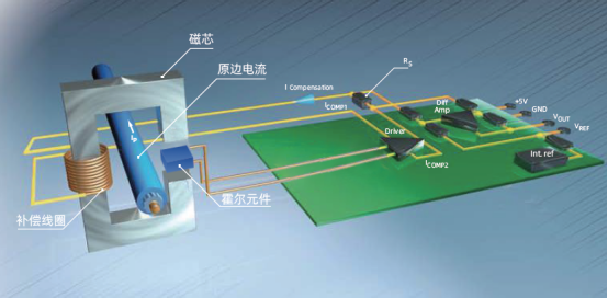 突破深海运维瓶颈：国产高精度电流传感器如何助力漂浮式风电降本增效