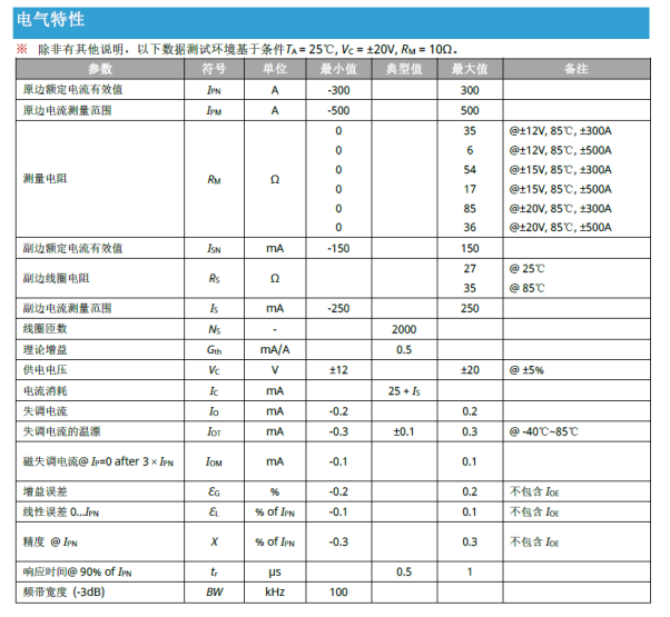 储能柜中 芯森电子CM2A 传感器的安全防护应用