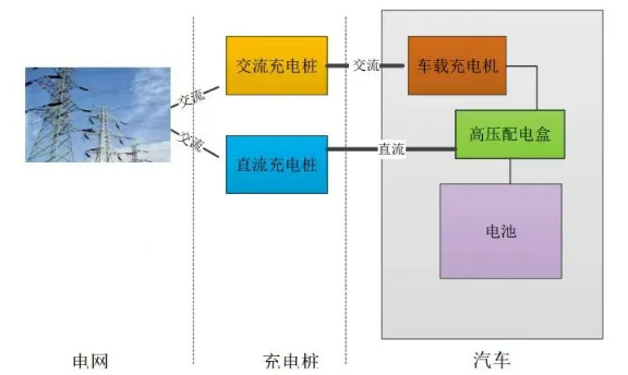 工商业充电桩爆发式增长背后，芯森电子AN3V电流传感器如何稳控电流波动？