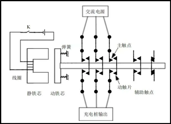 工商业充电桩爆发式增长背后，芯森电子AN3V电流传感器如何稳控电流波动？