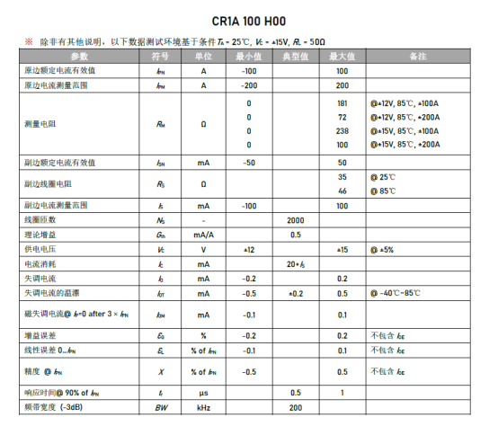 风电下乡新引擎！CR1A传感器如何打通绿电进村"最后一公里"？