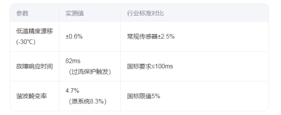 风电下乡新引擎！CR1A传感器如何打通绿电进村"最后一公里"？