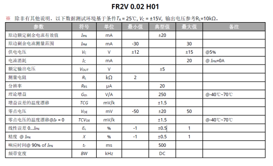 储能柜绝缘故障：芯森(CHIPSENSE)FR2V 0.05H01漏电流检测的μA级门槛