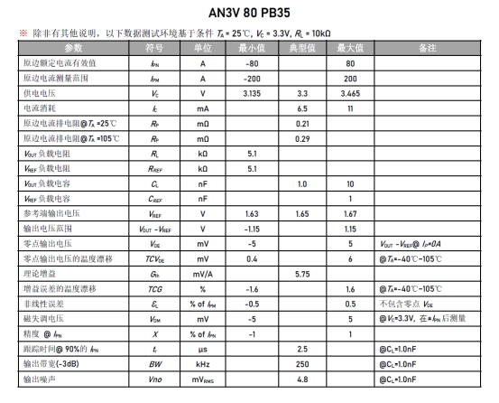 分布式光伏电流监测的真相：精度±1%够用吗？