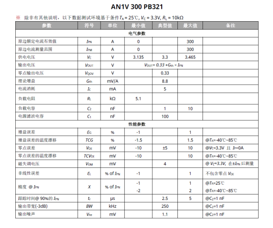 充电桩“快充焦虑”破解方案：芯森 AN1V 如何让大电流检测更可靠？