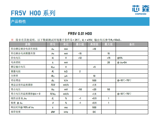 国产“芯”力量：磁通门漏电流传感器在光伏系统中的关键角色