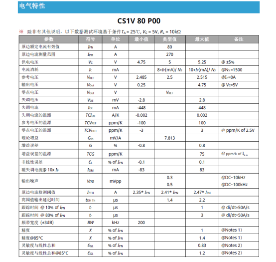 芯森电子CS1V P00传感器在光伏领域的进阶应用：从发电到储电的全链路监测
