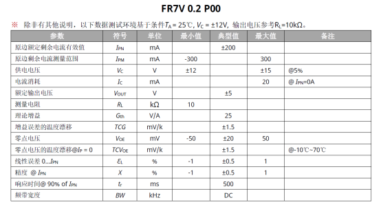 直流漏电流监测：光伏电站PID效应防治的关键防线--芯森电子FR7V P00