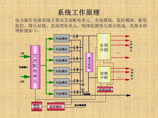 智能电网新选择：芯森电子CR1A系列电流传感器在直流屏如何应用？