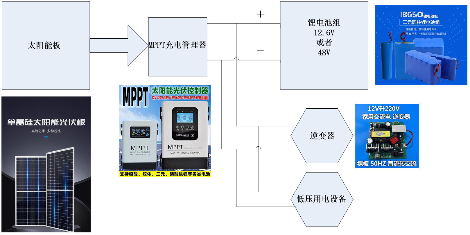 电压电流传感器在光伏系统MPPT中的应用