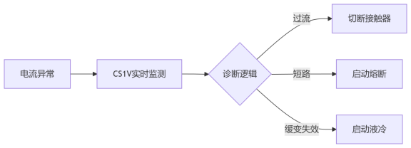储能安全新标杆:芯森电子CS1V系列电流传感器如何预防电池热失控?