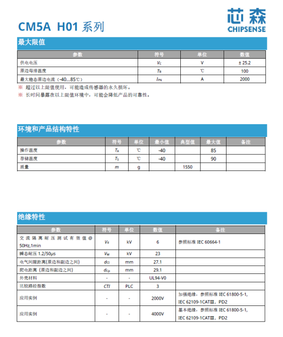 国产传感器崛起！芯森电子 CM5A 系列如何征服亚马逊电站？