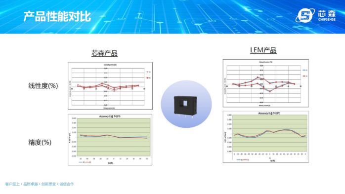 中美关税大降，国产电流传感器芯森电子如何借势出海