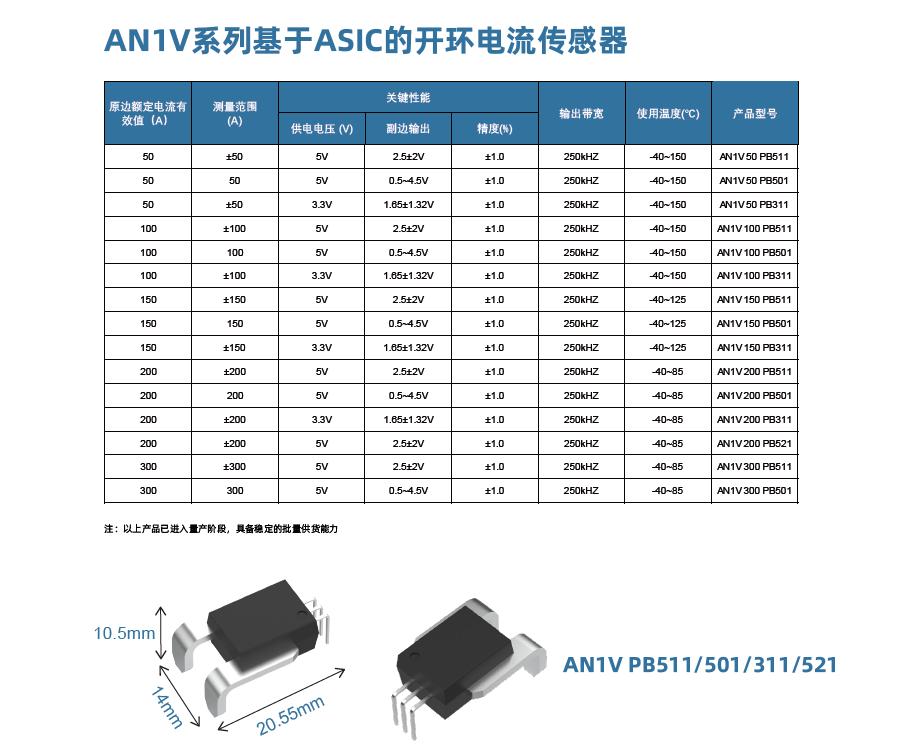 焕新升级 | 芯森电子推出适用于光储电领域的微型霍尔电流传感器AN1V系列新品