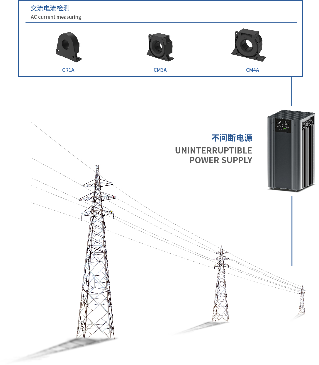 国网信赖之选：揭秘芯森高精度电流传感器在电力行业的技术革新