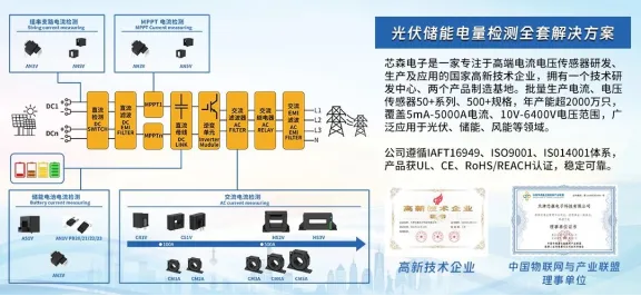 筑梦前行 | 芯森电子2024年度总结