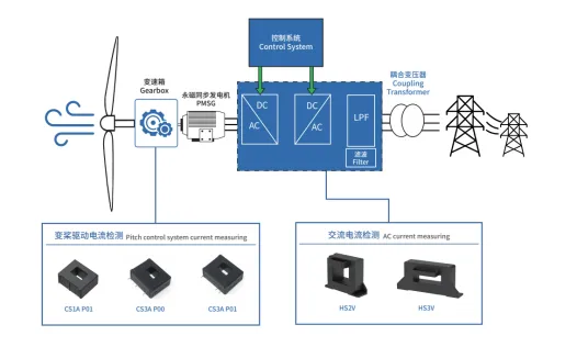 筑梦前行 | 芯森电子2024年度总结