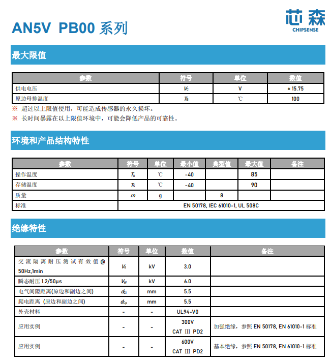 芯森电子AN5V系列电流传感器:精准应对分布式光伏领域的重重挑战