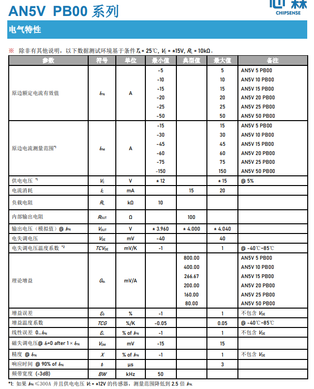 芯森电子AN5V系列电流传感器:精准应对分布式光伏领域的重重挑战