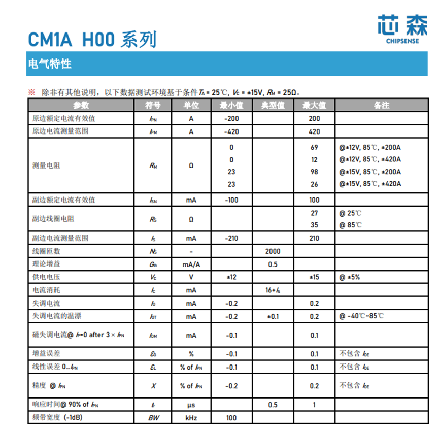光伏传感器优选指南：芯森CM系列电流传感器 在光伏交流滤波器中的优势解析