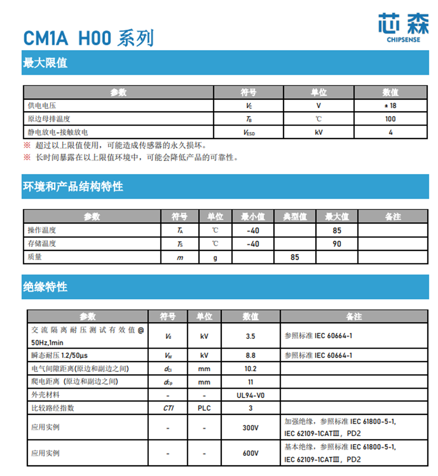 光伏传感器优选指南：芯森CM系列电流传感器 在光伏交流滤波器中的优势解析