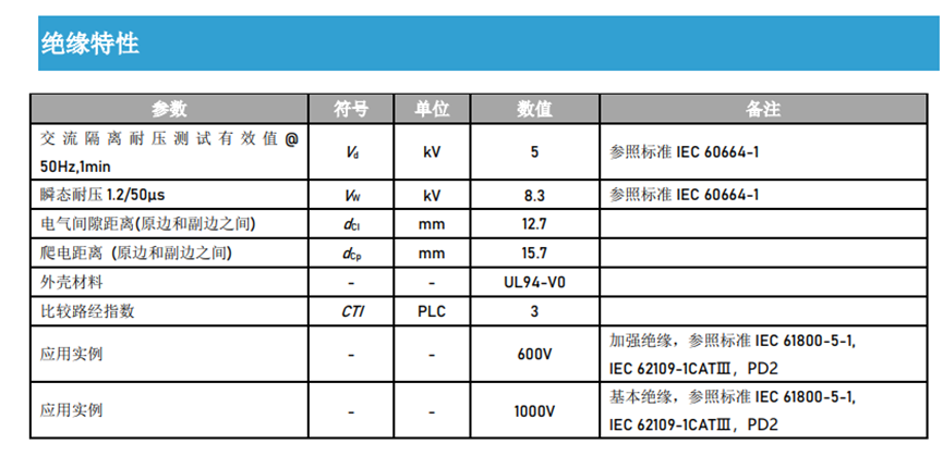 推荐 | 光伏交流检测用电流传感器芯森HS3V系列关键特点介绍