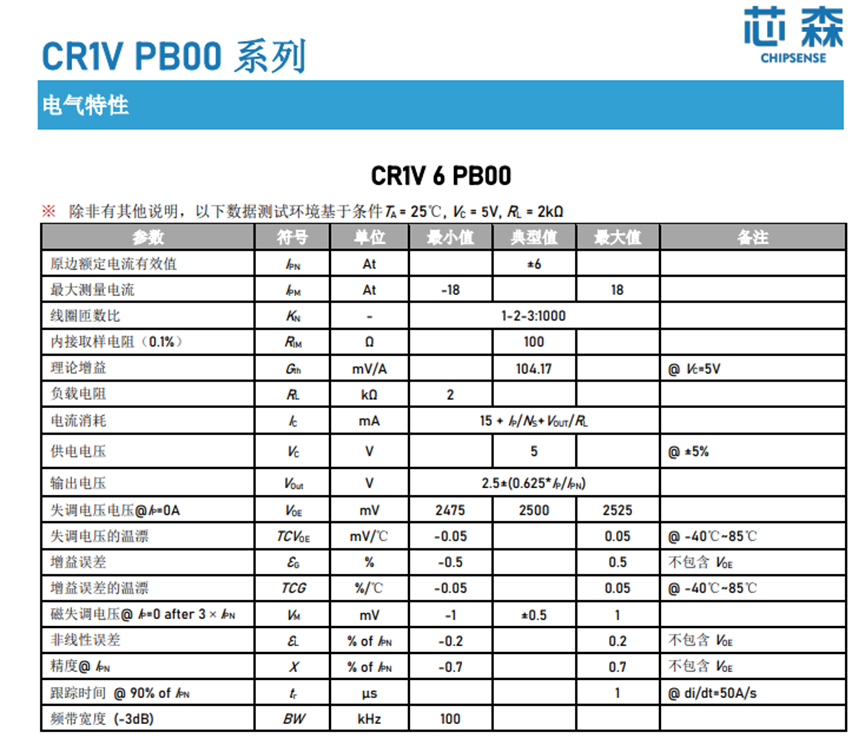 光伏用电流传感器选型推荐,芯森CR1V系列传感器优势介绍