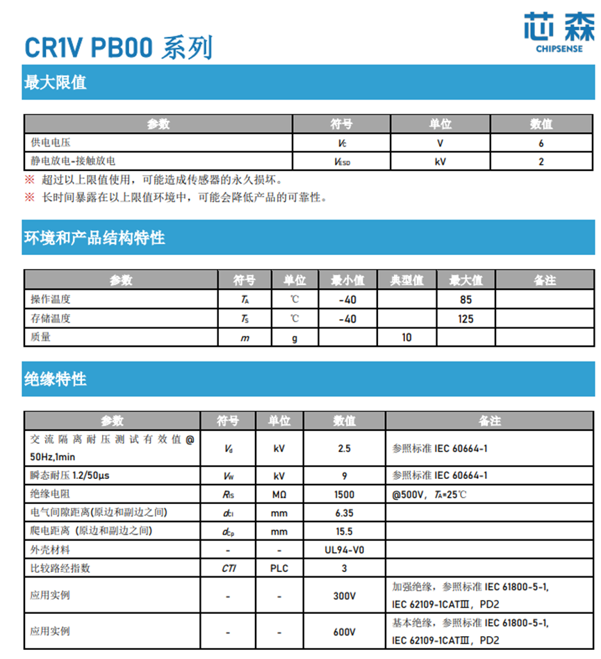 光伏用电流传感器选型推荐,芯森CR1V系列传感器优势介绍