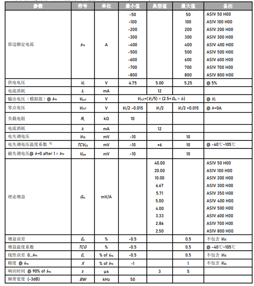 推荐 | 光储电池电流检测用传感器选型，芯森AS1V系列优势介绍