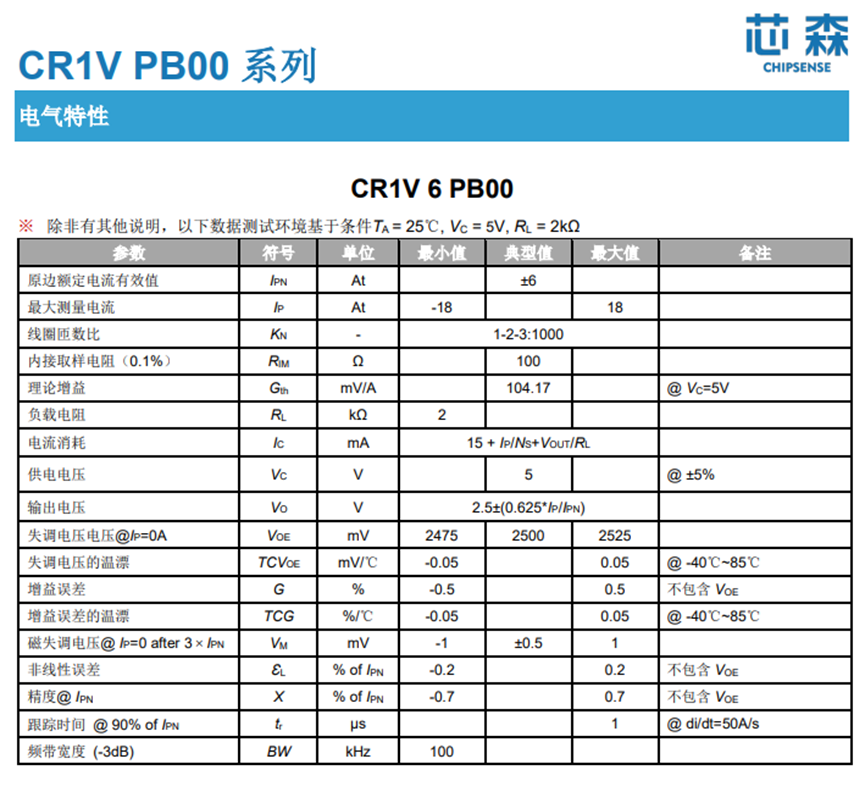 国产替代，芯森CR1V PB00闭环霍尔电流传感器介绍