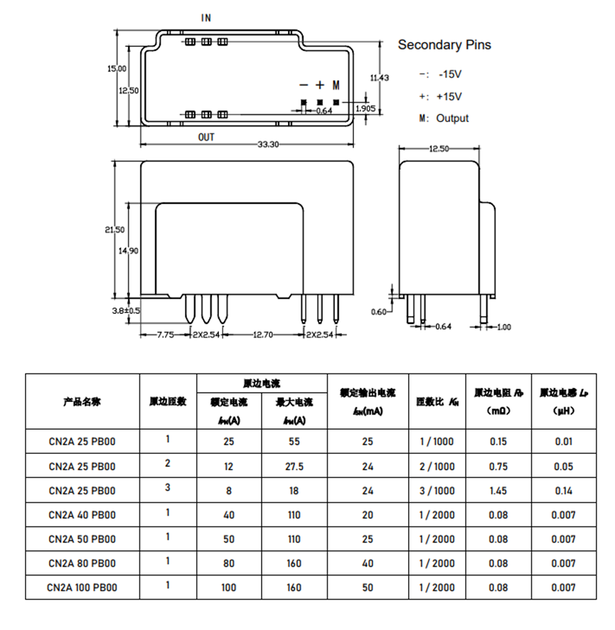 国产替代 | 芯森CN2A PB00闭环霍尔电流传感器产品介绍