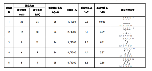 芯森高精度电流检测传感器CN1A介绍!1微秒极速响应,高线性低失真!