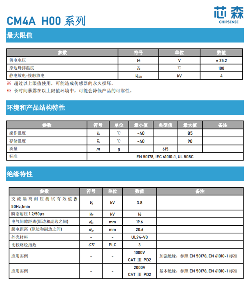国产替代 | 芯森CM4A H00闭环霍尔电流传感器介绍