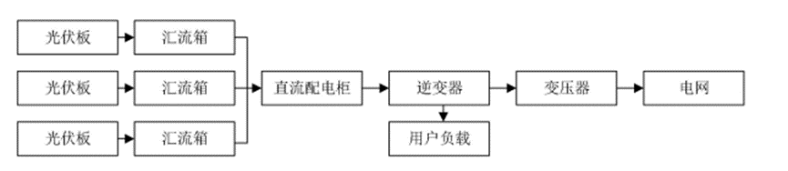 国产替代 | 适用于分布式光伏发电系统的电流传感器AN1V PB22