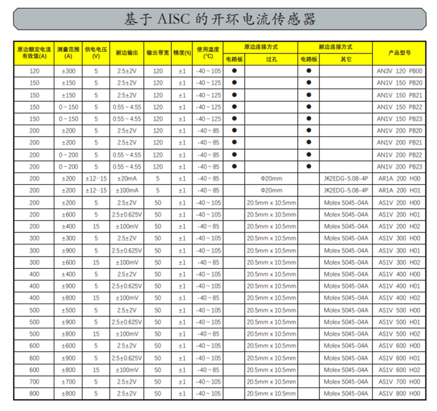 国产替代 | 年营收超1700亿元，芯森传感器助力中国机器人行业走向更多场景