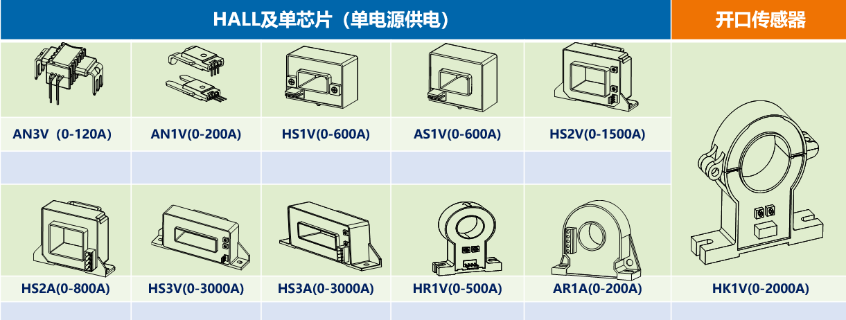 科普 | 霍尔开环传感器原理是什么？