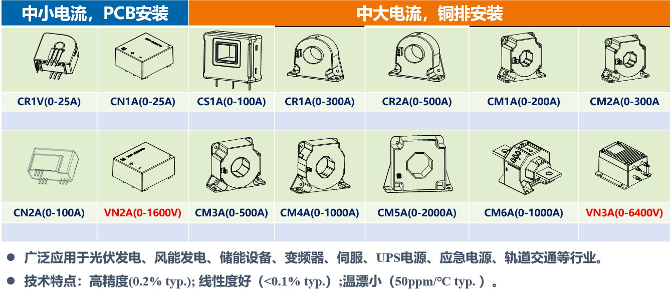 科普 | 电量传感器对数据中心不间断电源的重要性